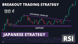 RSI Breakout Trading Strategy  Breakout Trading Strategy [upl. by Rachel]