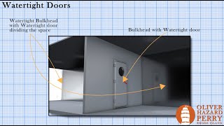 Water Tight Doors [upl. by Semyaj641]