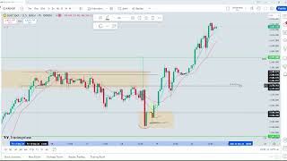 quotXAUUSD Breakdown En Route to 100Kquot trading financialfreedom wealth [upl. by Belen533]