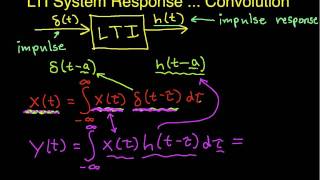 Response of an LTI System Convolution [upl. by Nibbor]