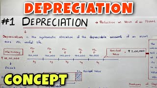 1 Depreciation  Concept  By Saheb Academy  Class 11  BCOM  CA Foundation [upl. by Woodson]