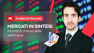 MERCATI IN SINTESI  Mercati verso il Tasso di Disoccupazione USA [upl. by Nilad]