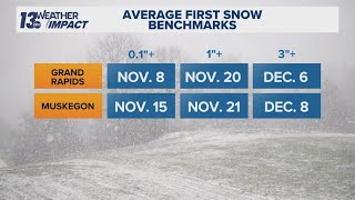 When does Michigan usually see snow [upl. by Peery]