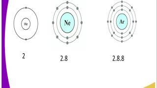 Chemistry form 2noble gases lesson 19 [upl. by Follmer64]