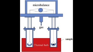 GRAVIMETRIC ANALYSIS TYPES OF GRAVIMETRIC ANALYSIS COMPLETE EXPLANANTIONjhwconcepts711 [upl. by Eelarual]