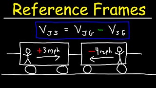 Reference Frames [upl. by Schug]