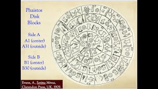 A Vowel Harmony Testing Algorithm for Ancient Scripts  Minoans Part 2 [upl. by Reviel]