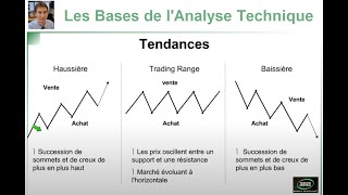 Formation Bourse Trading  Les bases de lAnalyse Technique [upl. by Nyrhtakyram]