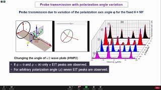 Electromagnetically Induced Transparency Quantum memory and Atomic magnetometry Dr Sankar De [upl. by Munt]