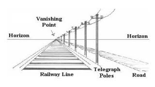 Figure Drawing Lessons 38  How To Draw Perspective  Drawing Two Point Perspective [upl. by Euqirne]