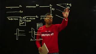 Semiconductor Physics  Band Diagrams Pt 1 [upl. by Ahsiral555]