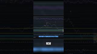 Unlock Market Trends With This Momentum Indicator [upl. by Enitnatsnoc]