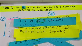 Tricks for 12 Melting point amp Boiling point trends MP and BP From complete p block in one video [upl. by Anema]