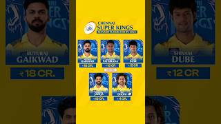 Chennai Super Kings Final Retain Players IPL 2025 📄✅ csk2025 csk shorts sportsworry ipl2025 [upl. by Gillman]