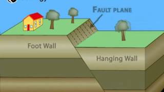 Normal Fault  Geology [upl. by Anelliw]