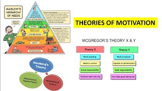 Motivation Theories Maslows hierarchy Herzberg two factor theory and McGregor theory X and Y [upl. by Essirehs]