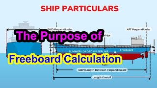 The Purpose of Freeboard Calculation  Naval architect for all [upl. by Nnaer]