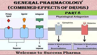 General Pharmacology Part 8Drug combinationSynergistic EffectsAntagonistic effects ForGPATampNIPER [upl. by Ileyan234]