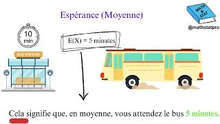 Comprendre facilement les probabilités des variables continues  Variance écart type et densité [upl. by Dav530]