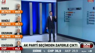 2014 Yerel Seçim Sonuçları SON DURUM Merak edilen illerde kim aldı SÜRPRİZ İL [upl. by Alisun]