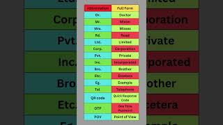 Abbreviation full form geniux12abbreviation fullform [upl. by Kwei]