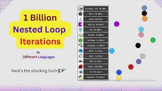 1 Billion Nested Loop Iterations C vs Python SHOWDOWN [upl. by Anitsyrc]