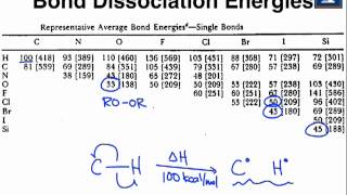 Bond Dissociation Energies amp Initiation [upl. by Moersch]