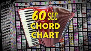 Free Accordion Chord Chart  Accordion Tutorial Easy  Shorts [upl. by Ruford]