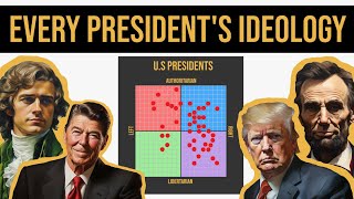 Every American President On The Political Compass [upl. by Hodges]