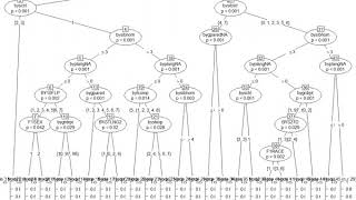 Classification trees and random forests to estimate propensity scores in R with the party package [upl. by Sabine]