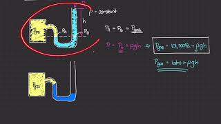 Introduction to Manometers Physics of Fluid Mechanics 17 [upl. by Aronek437]