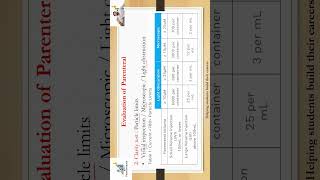 Clarity test for parenteral products  Pharmaceutics  GPAT 2024  KPs Pharmacopeia [upl. by Gradey744]