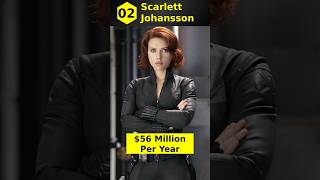 Highest Paid Movie Actresses [upl. by Older60]