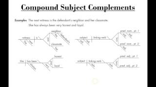 Lesson 04  Sentence Diagramming Simple Sentences  Subject amp Object Complements [upl. by Ytitsahc]