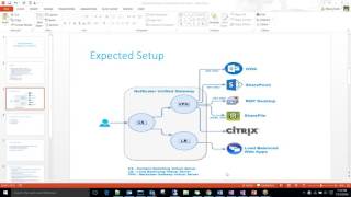 Citrix Unified Gateway Configuration Deep Dive [upl. by Andri]