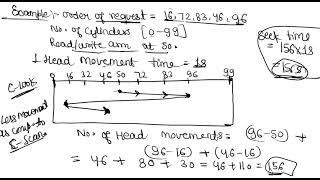 CLook Disk Scheduling Algorithm explained briefly [upl. by Claman]