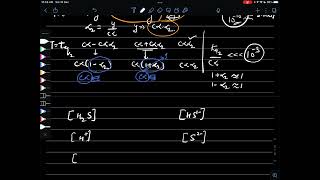 PolyProtic Acid H2S [upl. by Dorina]