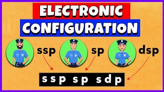 Electron Configuration [upl. by Hsiekal]