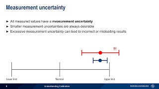 Understanding Calibration [upl. by Esidarap]