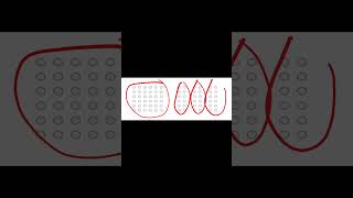 Law of Proximity malayalam psychology education gestaltprinciples gestaltpsychology shortvideo [upl. by Hannus]