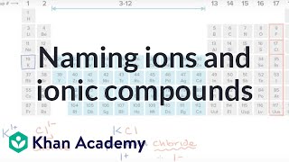 Naming ions and ionic compounds  Atoms compounds and ions  Chemistry  Khan Academy [upl. by Donella916]