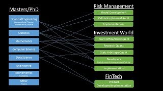 Quantitative Finance Career Paths [upl. by Ecinahc35]