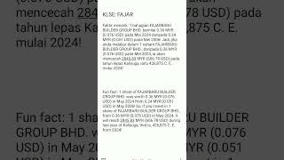 FAJARBARU BUILDER Group Bhd share analysis shorts trending klse share [upl. by Attennaej]