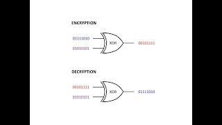 Symmetric Key Cryptography The XOR Cipher [upl. by Lohse]