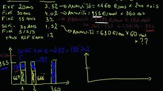 Les taux dintérêt hypothécaires [upl. by Elwaine]