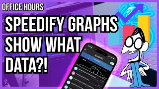 What Do The Graphs Show Speedify LIVE Tech Support [upl. by Quintana]