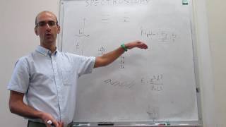 UVvis electronic spectroscopy Introduction [upl. by Akimad]