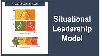 Situational Leadership Model Explained [upl. by Ardnoet973]