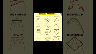 Bearish pattern shorts sacyad [upl. by Yereffej]