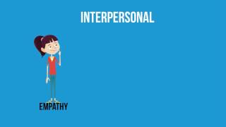 Intrapersonal and Interpersonal relationships [upl. by Trebreh500]